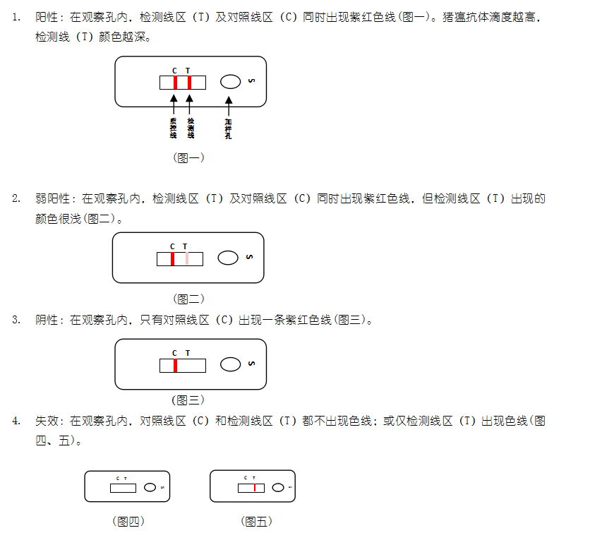 豬瘟抗體膠體金快速檢測卡