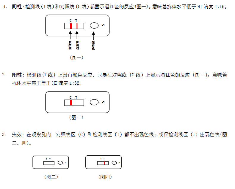 新城疫抗體膠體金快速檢測卡