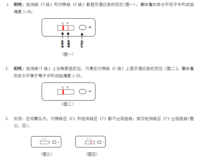 雞傳染性法氏囊抗體膠體金快速檢測卡