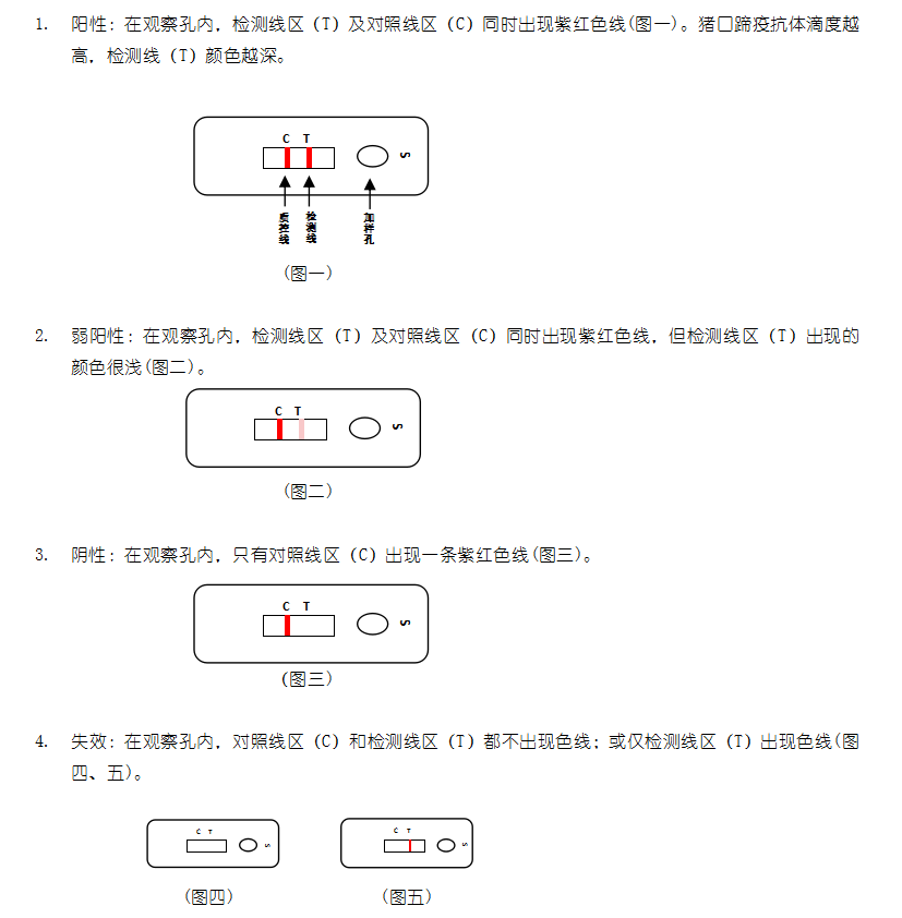 牛羊O型口蹄疫抗體膠體金檢測(cè)卡